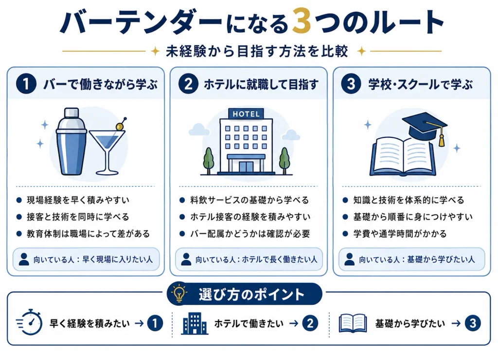 バーテンダーになるための3つのルート