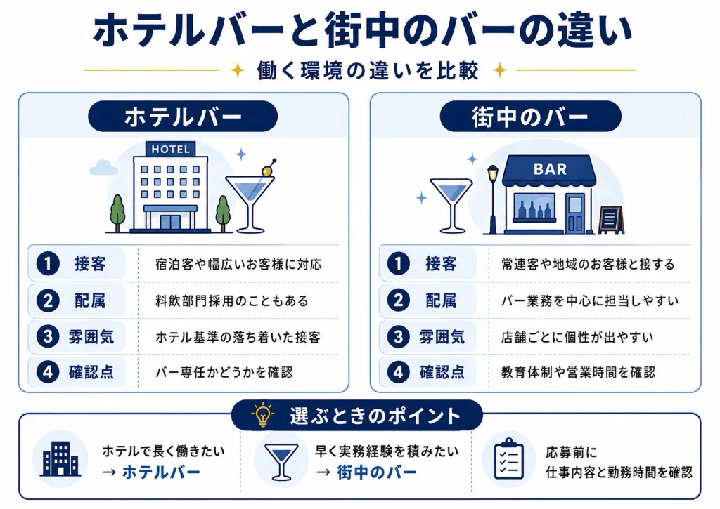 ホテルバーテンダーと街中のバーの違い