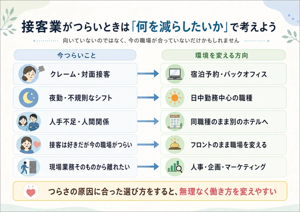 接客業がつらい時の考え方