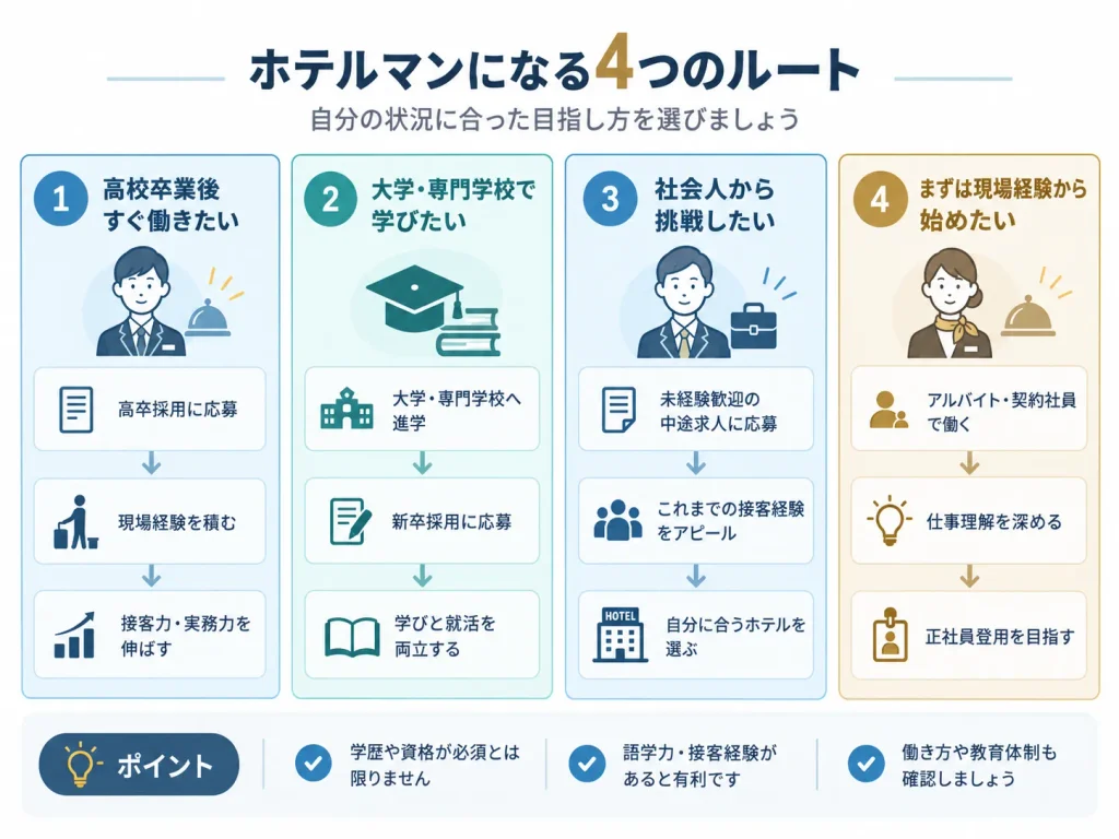 ホテルマンになる4つのルート